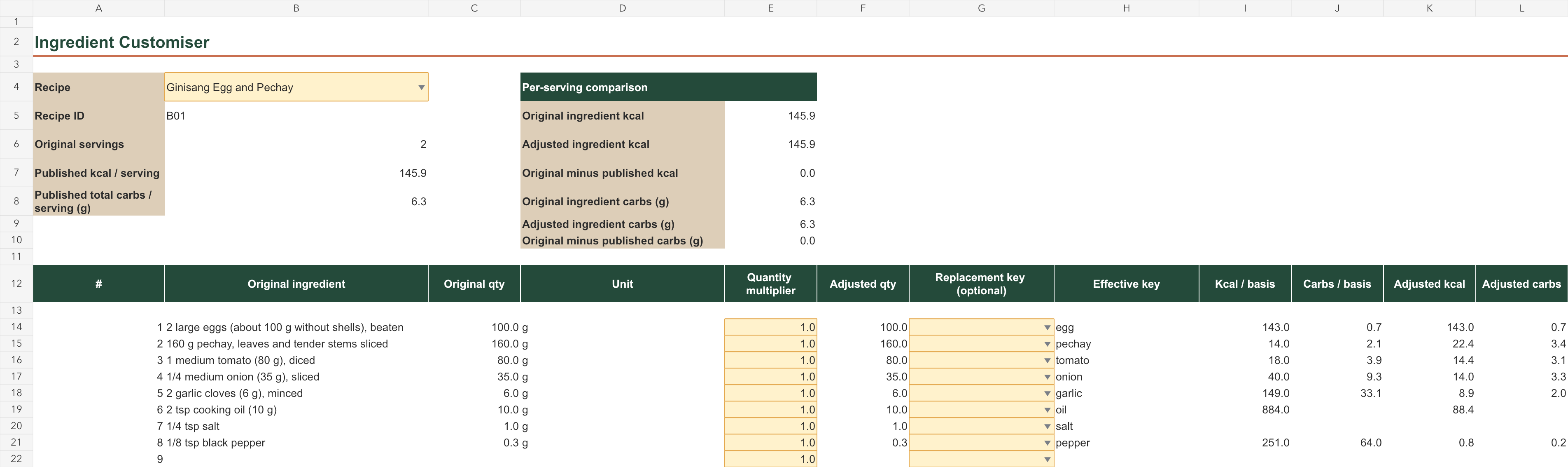 Authentic Smart Recipe Calculator Ingredient Customiser sheet showing a selected Filipino recipe and editable ingredient controls