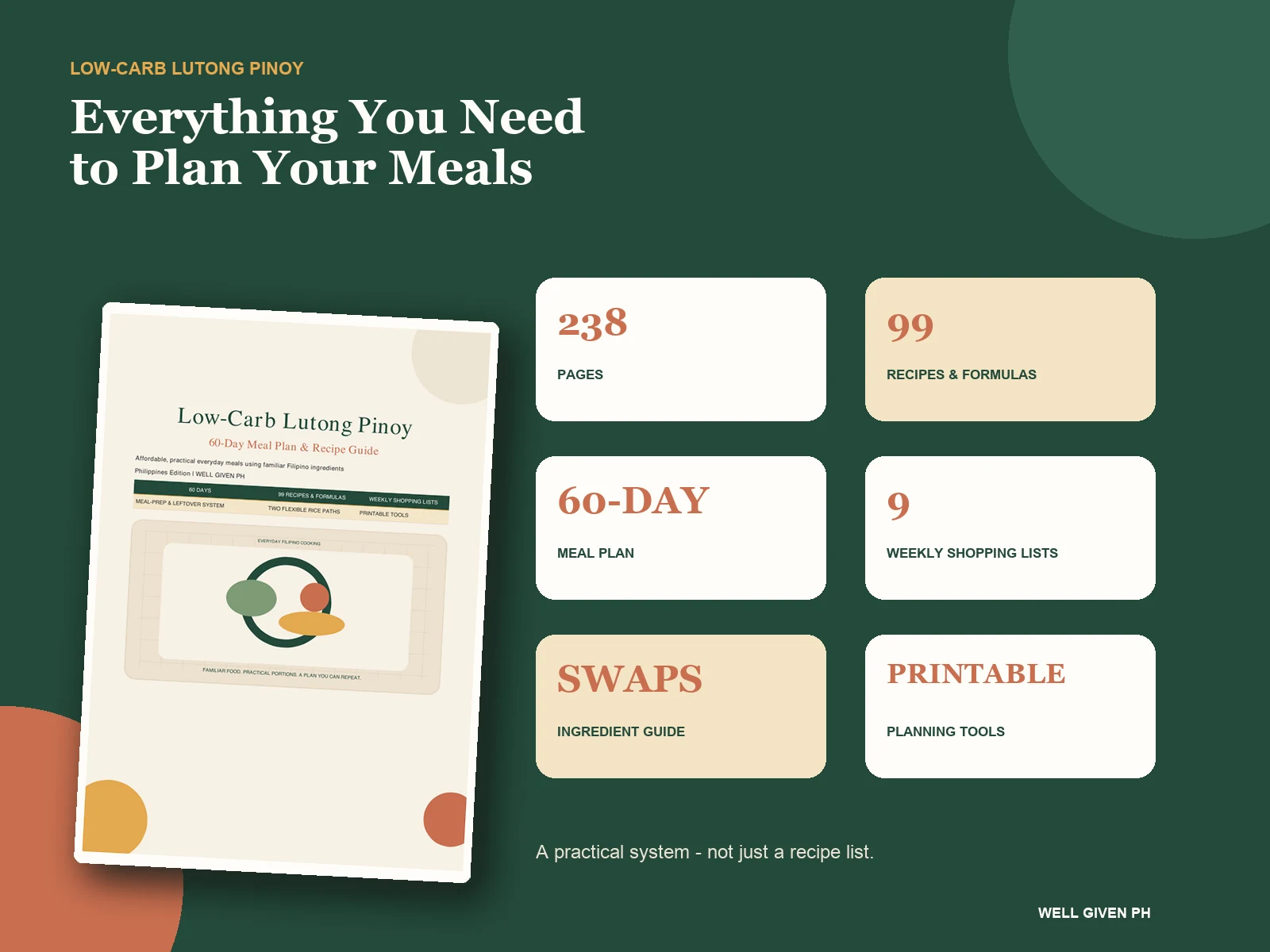 Feature summary showing 238 pages, 99 recipes and formulas, a 60-day plan, shopping lists, ingredient swaps, and printable tools